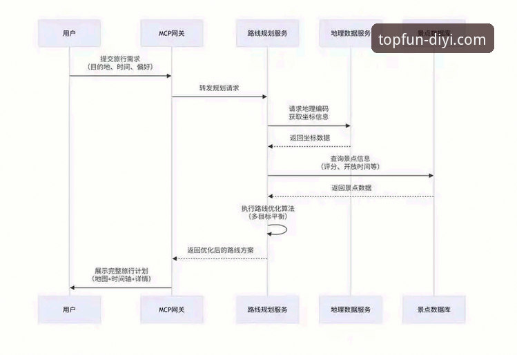 第一娱乐DYI注册全流程深度分析：老用户手把手教你避开常见坑