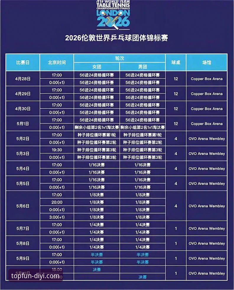 第一娱乐最新版下载怎么下载 2026伦敦世乒赛女团战报:中国女乒3-0完胜中国台北,陈幸同首秀亮眼
